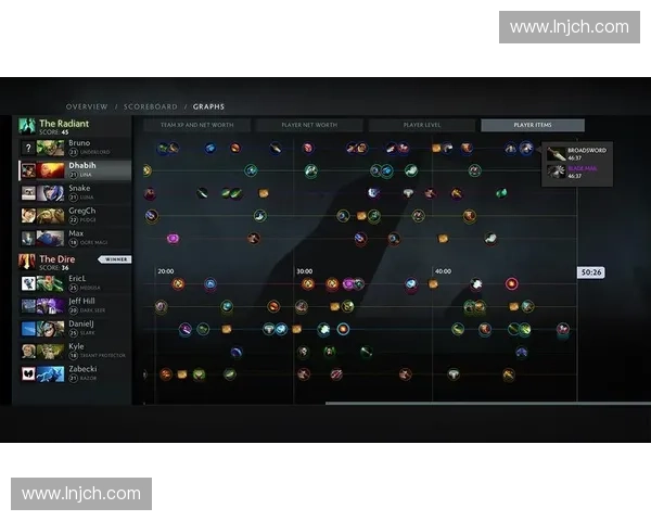 Dota2五大核心位置全面解析如何根据各路特点发挥最大优势
